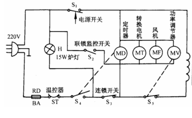 歐姆龍微動開關D3VJ，實現(xiàn)微波爐聯(lián)鎖監(jiān)控